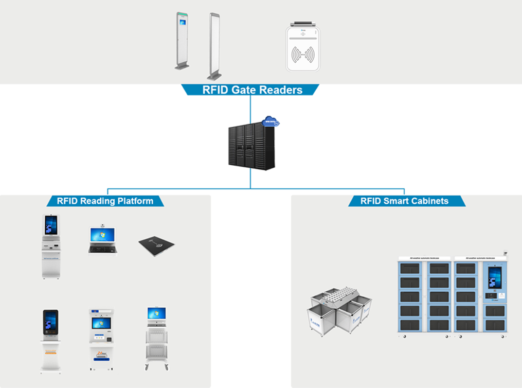Cykeo smart library solution link