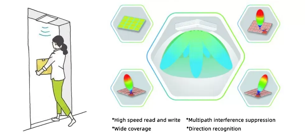 Cykeo Real-Time RFID Tracking and Dynamic Identification-1