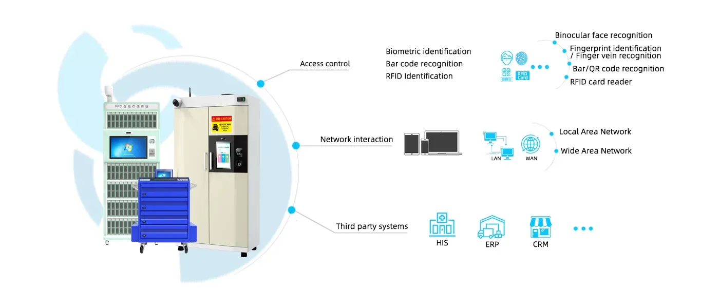 Third-party integration (cabinet locker)