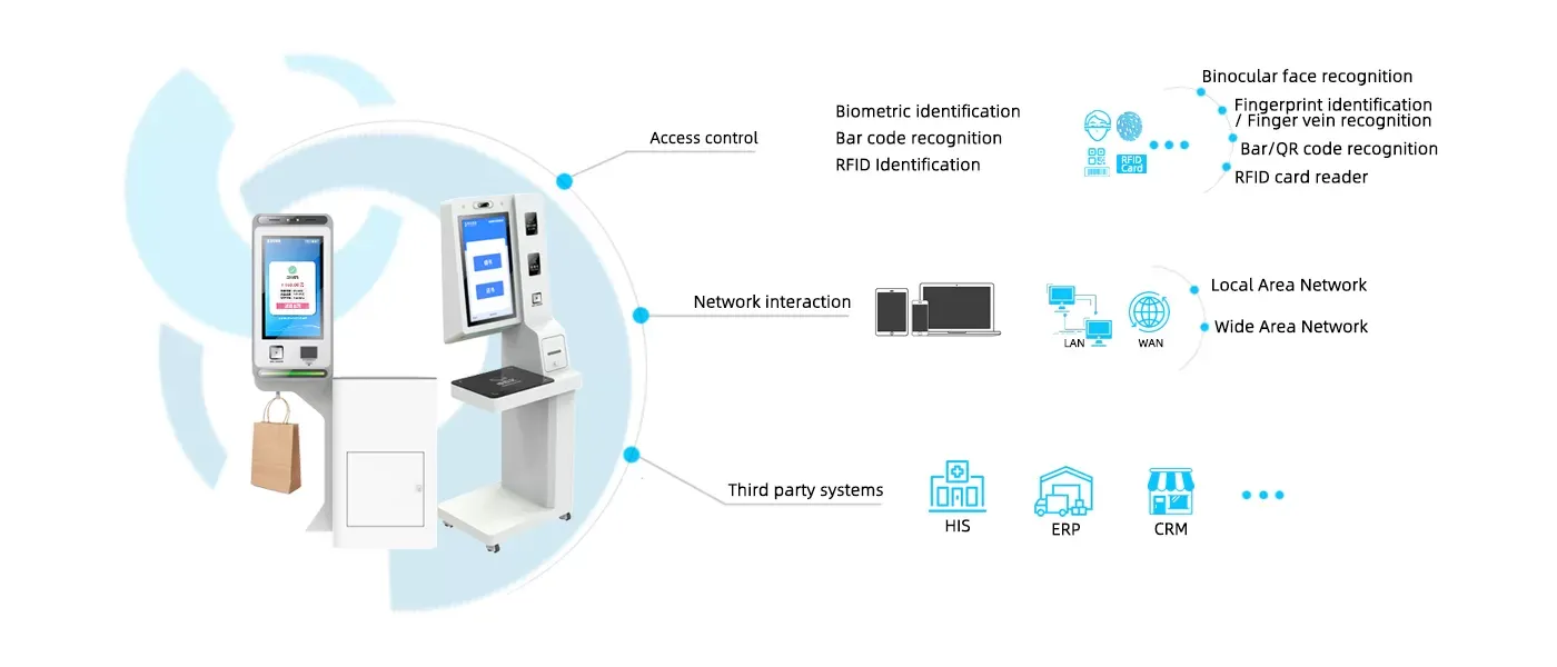 Third-party integration(Terminal device)