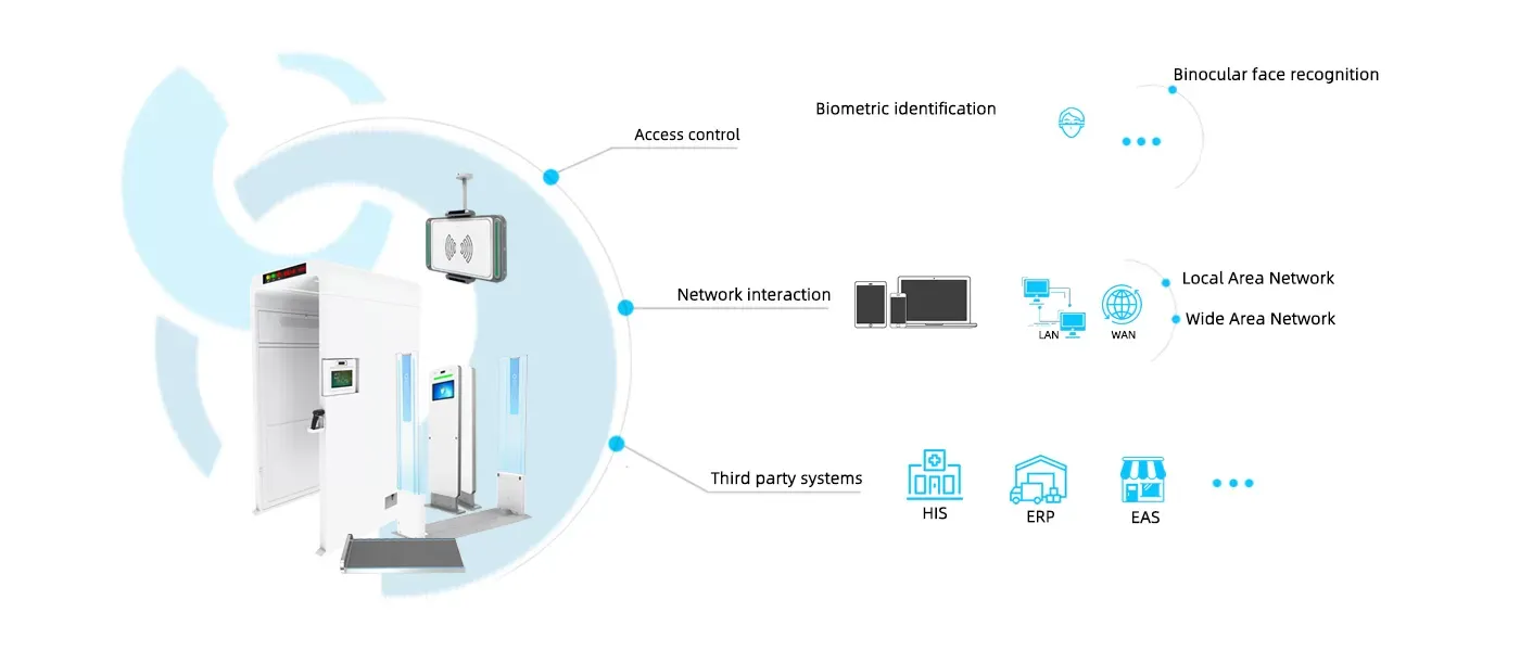 Third-party integration (Portal gate)