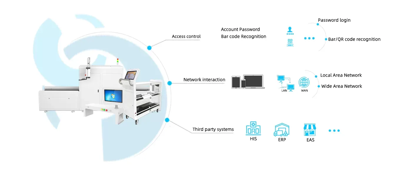 Third-party integration (RFID Industry)