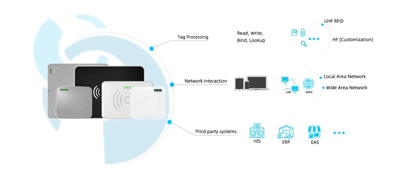 Third-party integration (Cykeo Desktop reader)