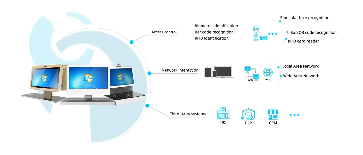 Third-party integration (RFID Workstation)