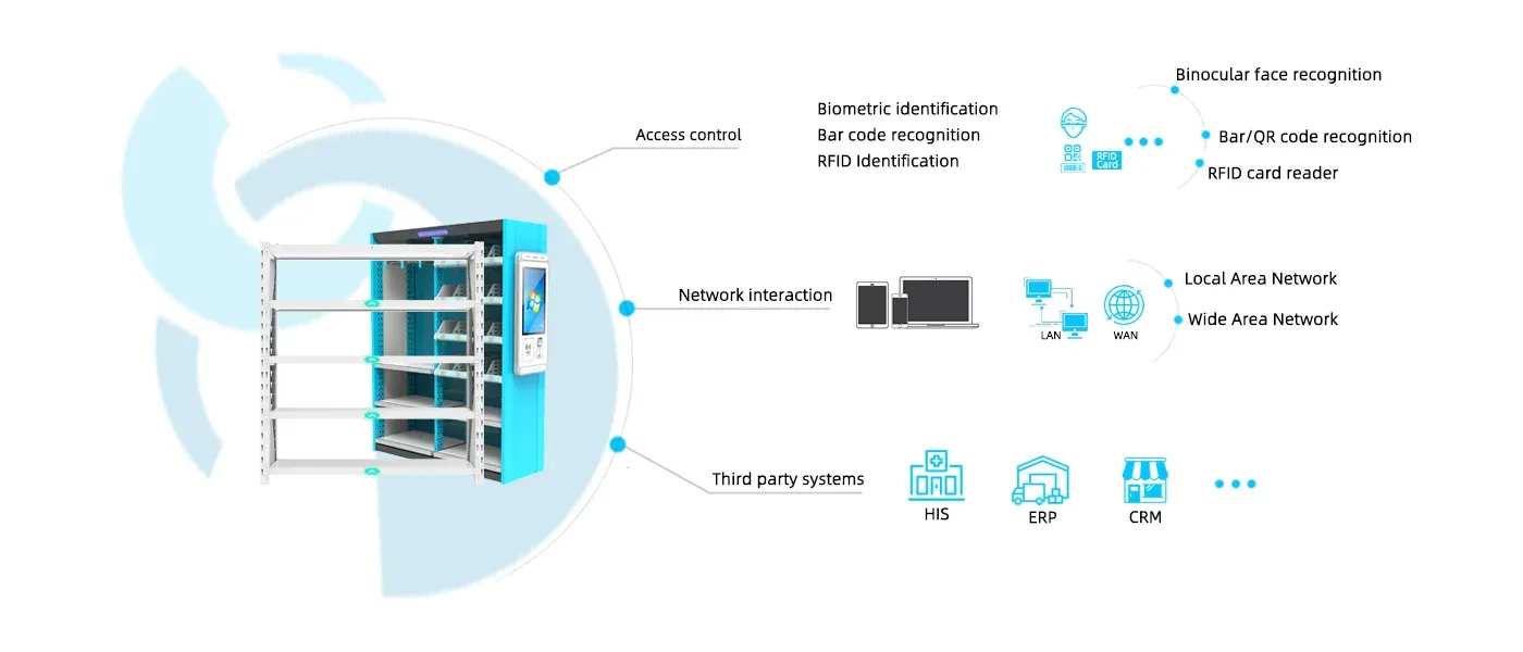 Third-party integration (strock)