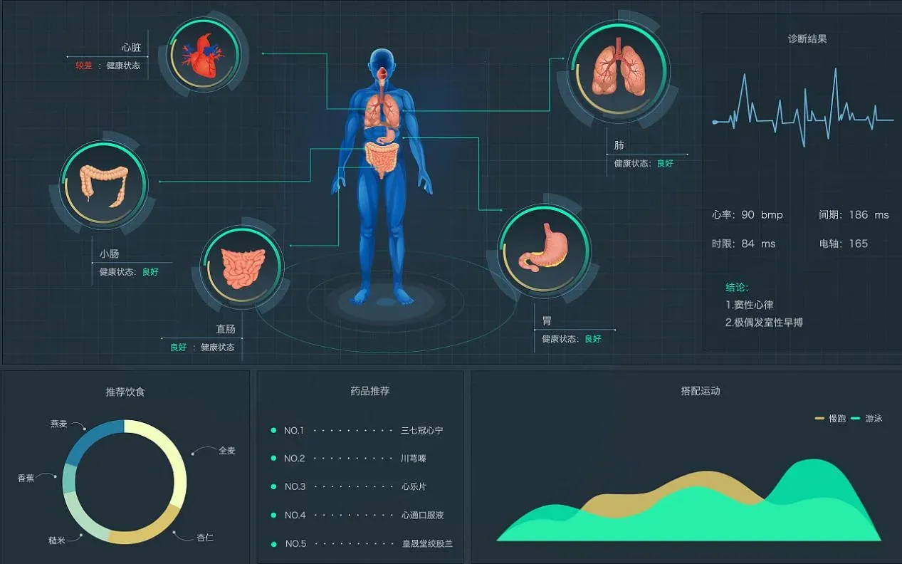 RFID Data for Hospital