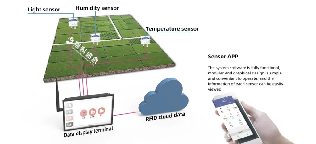 RFID Technology in Smart Agriculture: Achieving... RFID Technology in Smart Agriculture: Achieving...