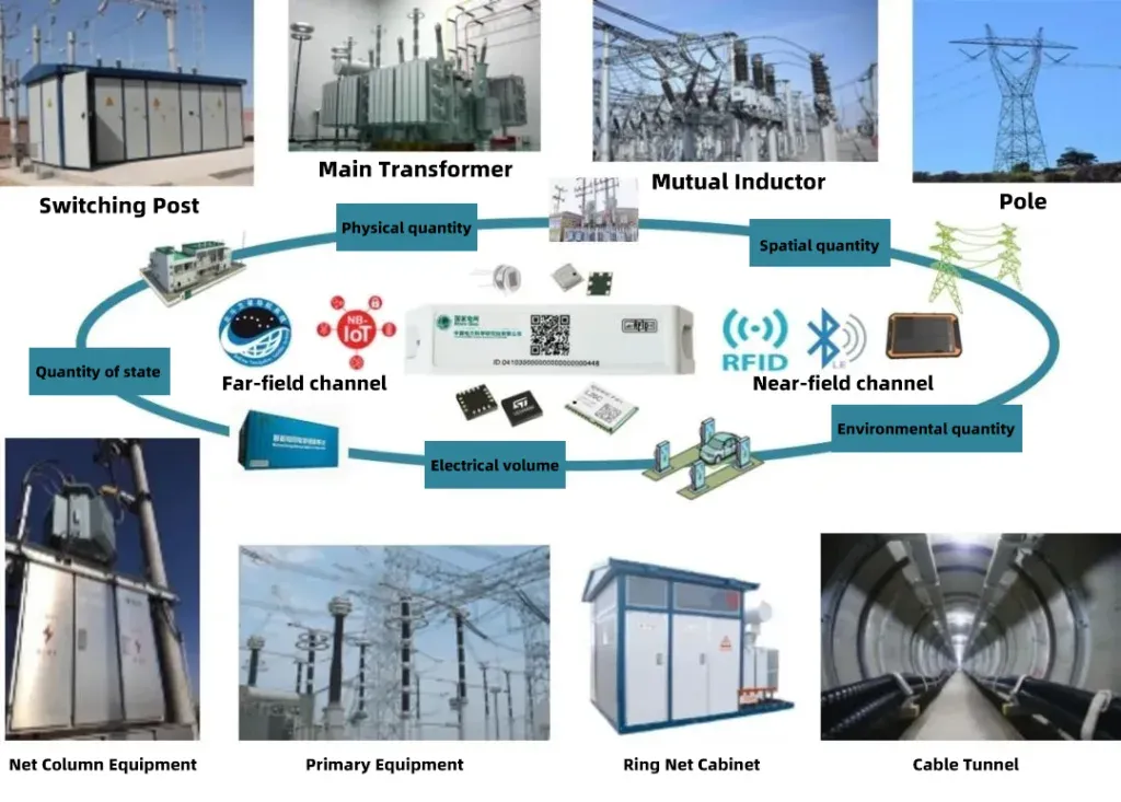 RFID for Energy Management1