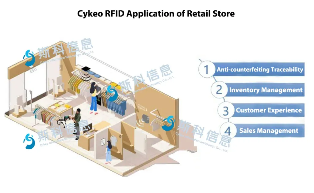 RFID for Retail 2
