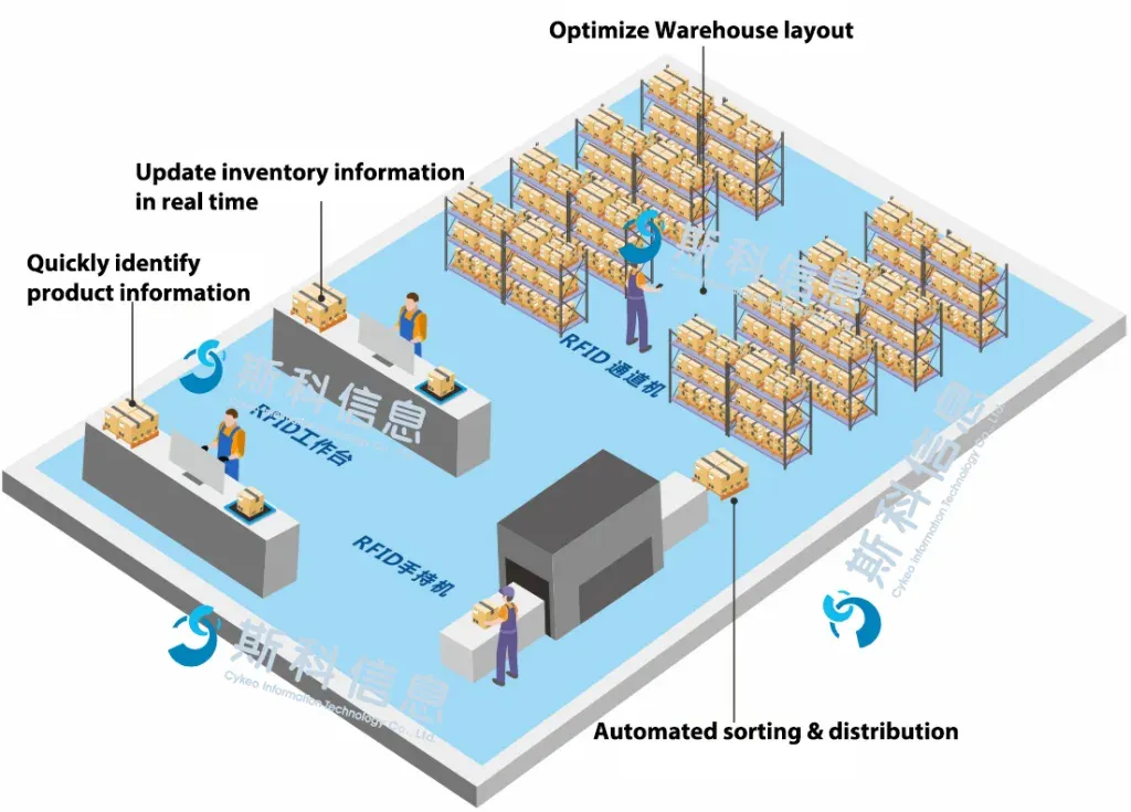 RFID for Retail 3