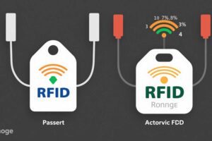 Passive vs. Active RFID Antennas: Key Differenc...