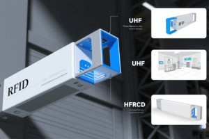 UHF vs. HF RFID Antennas: How to Choose the Rig...
