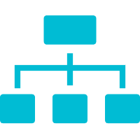 Quad-Memory Architecture