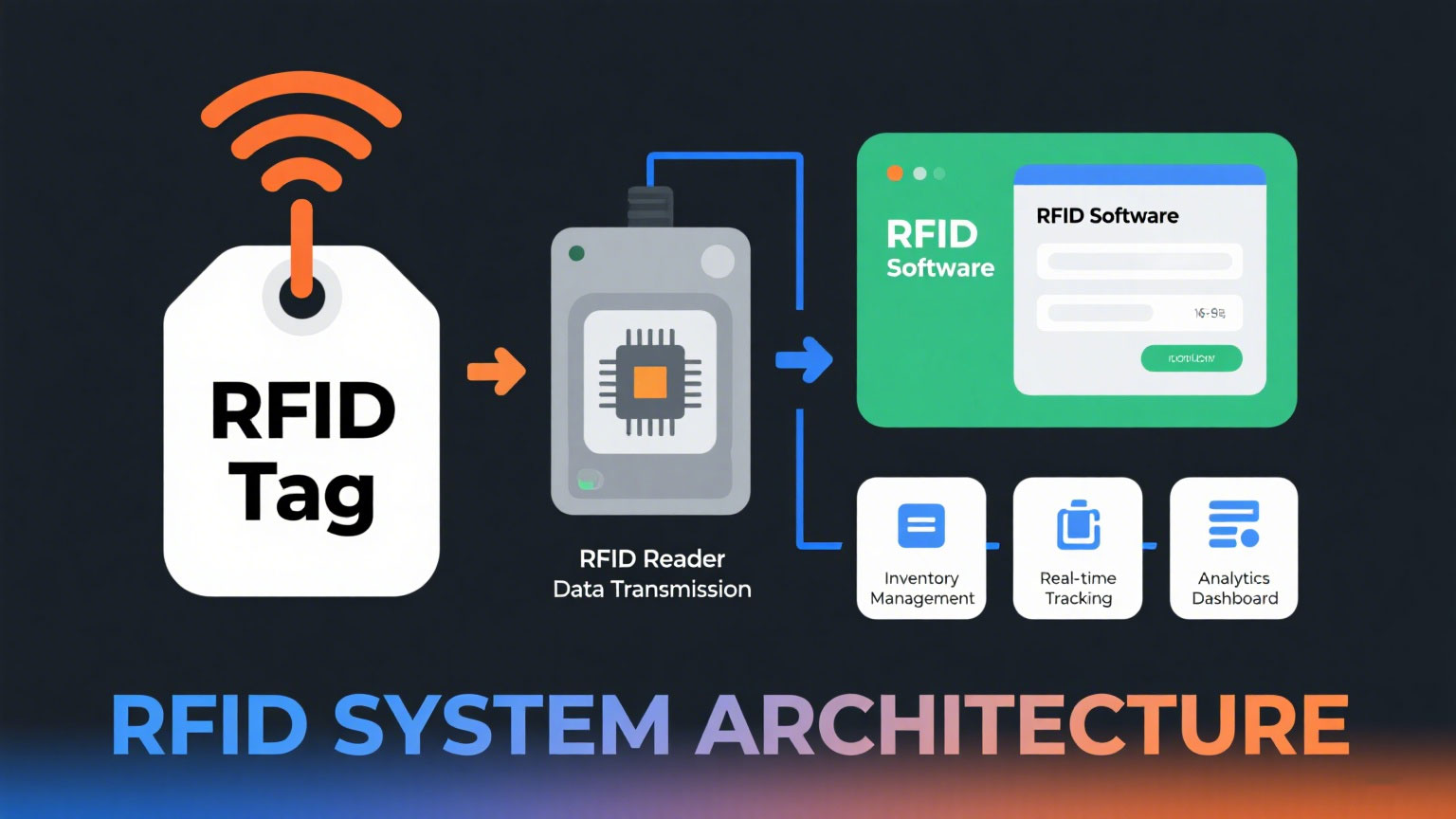 What Is an RFID Inventory System? (No Jargon, Just Facts)