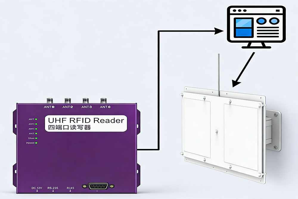 How-RFID-Doors-Work-UHF-Reader-CK-A11-Antenna-Explained