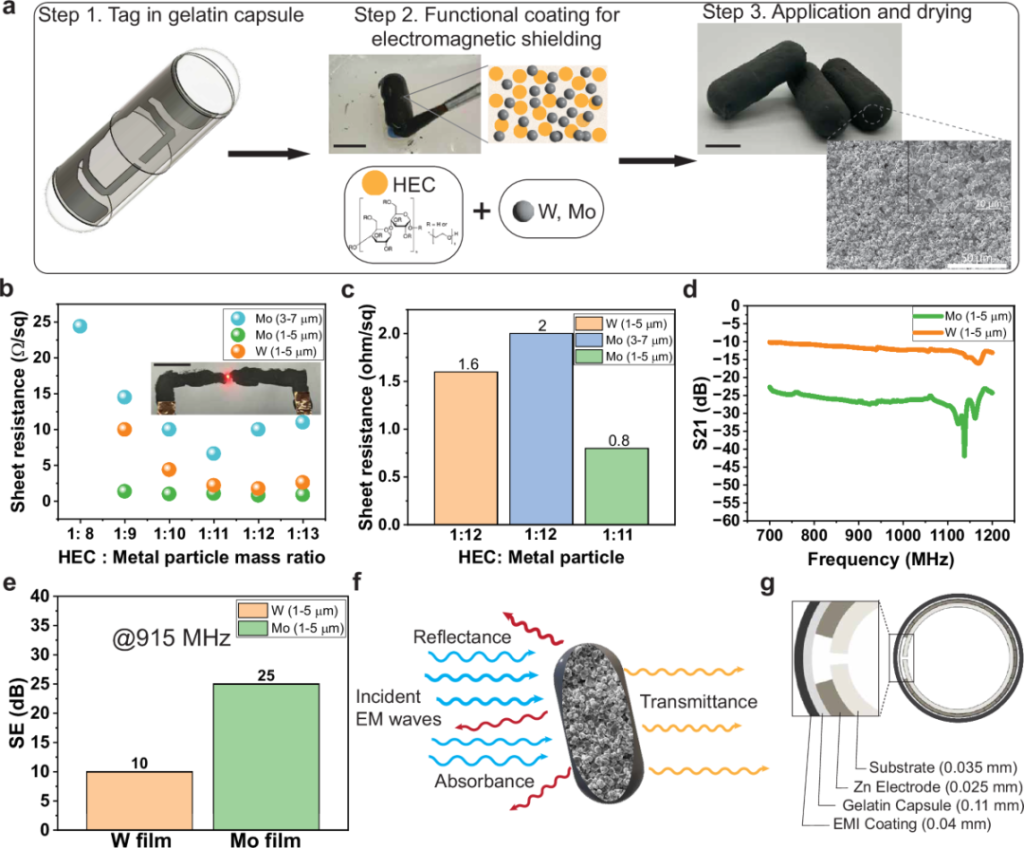 An MIT team has developed a biodegradable RFID capsule to record actual medication use. 3 An MIT team has developed a biodegradable RFID capsule to record actual medication use.(images 3)