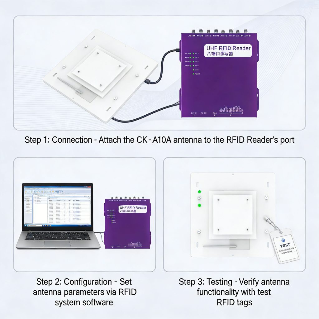Visual guide to integrating the CK-A10A antenna with an existing RFID system