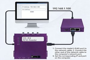 CK-R4 UHF RFID Reader Troubleshooting & TCP...