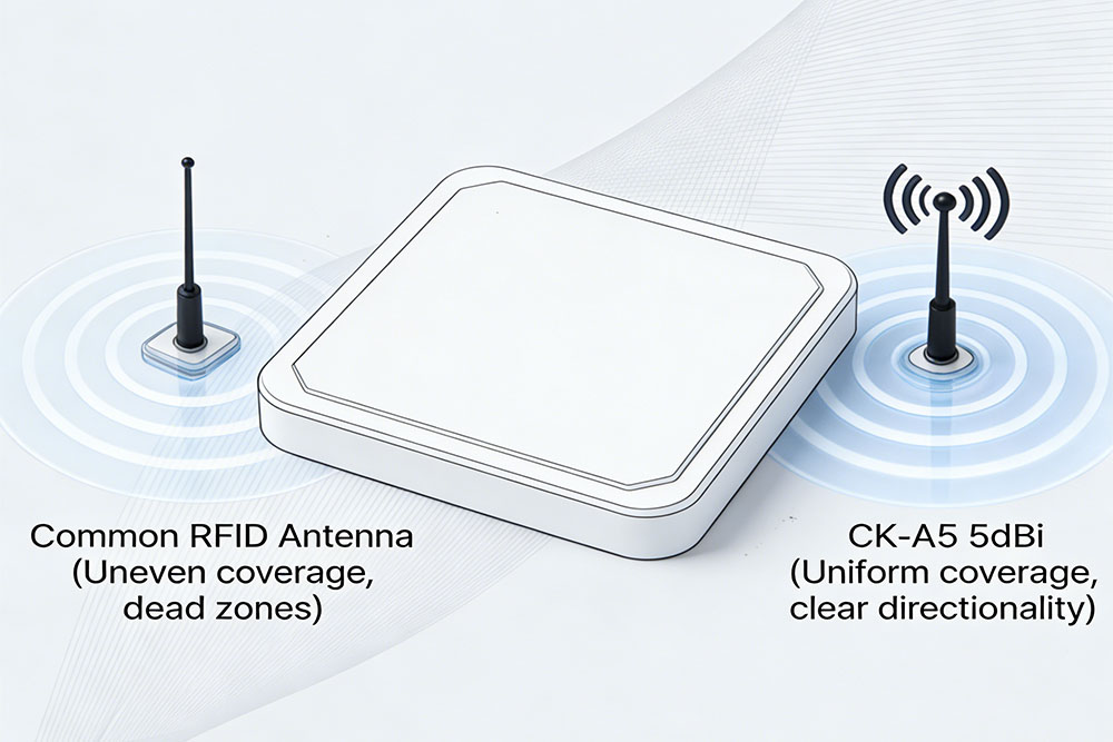 RFID Antenna Coverage Comparison: Standard vs 5dBi