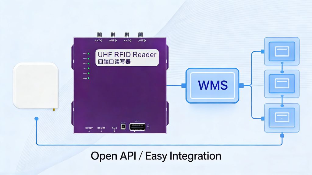 RFID Door Reader: The Key to Solving Warehouse Efficiency Bottlenecks（images 4）