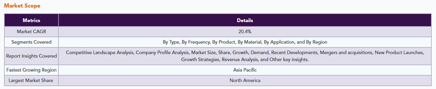 RFID Market Notes and Industry Observations (2024&ndash;2031)（images 1）