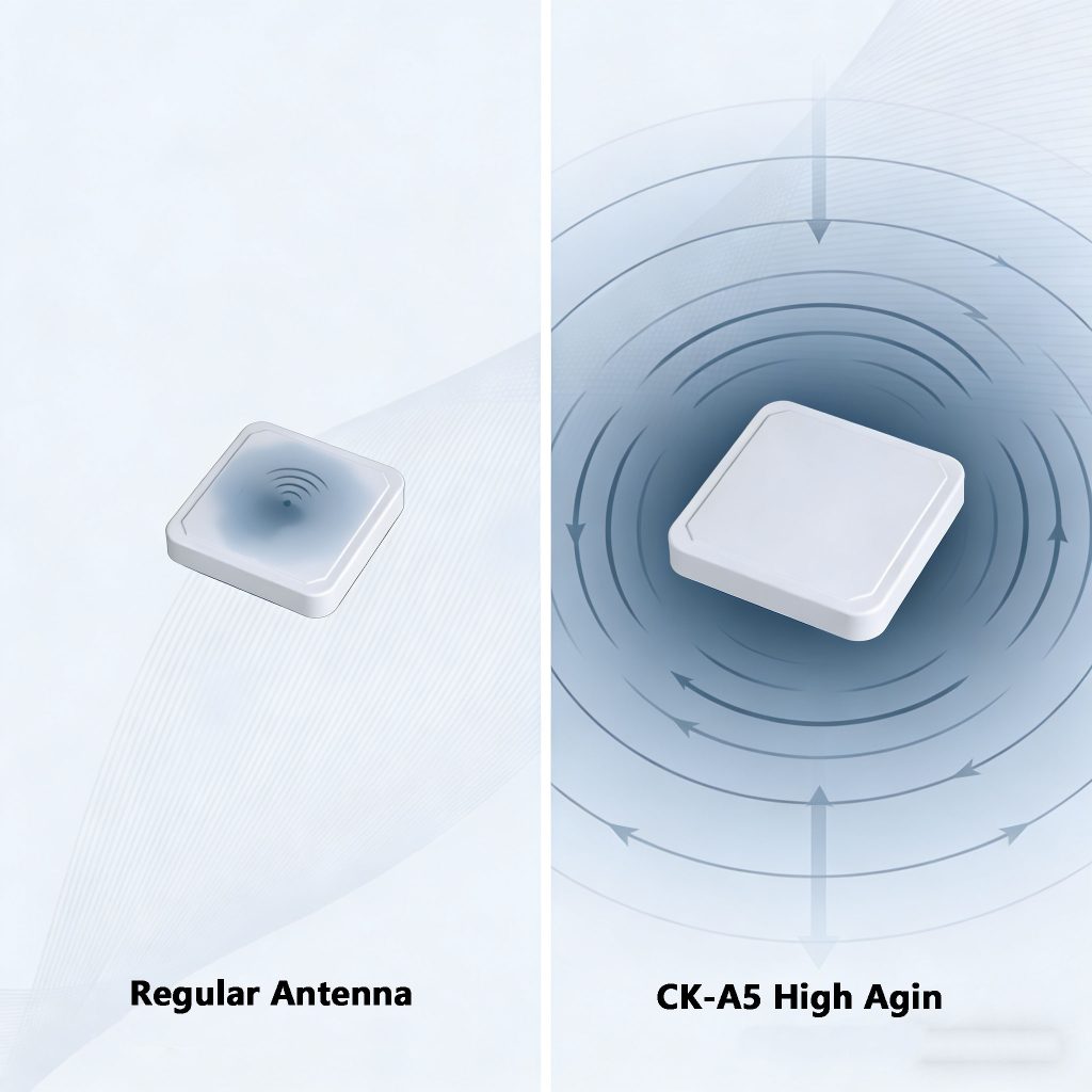 Comparison of RFID coverage between standard antenna and CK-A5 high-gain antenna in a warehouse environment