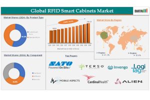 RFID Smart Cabinets Market: Size, Growth and Wh...