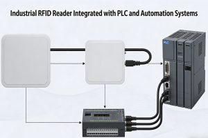 Integrating Industrial RFID Readers into Automa...