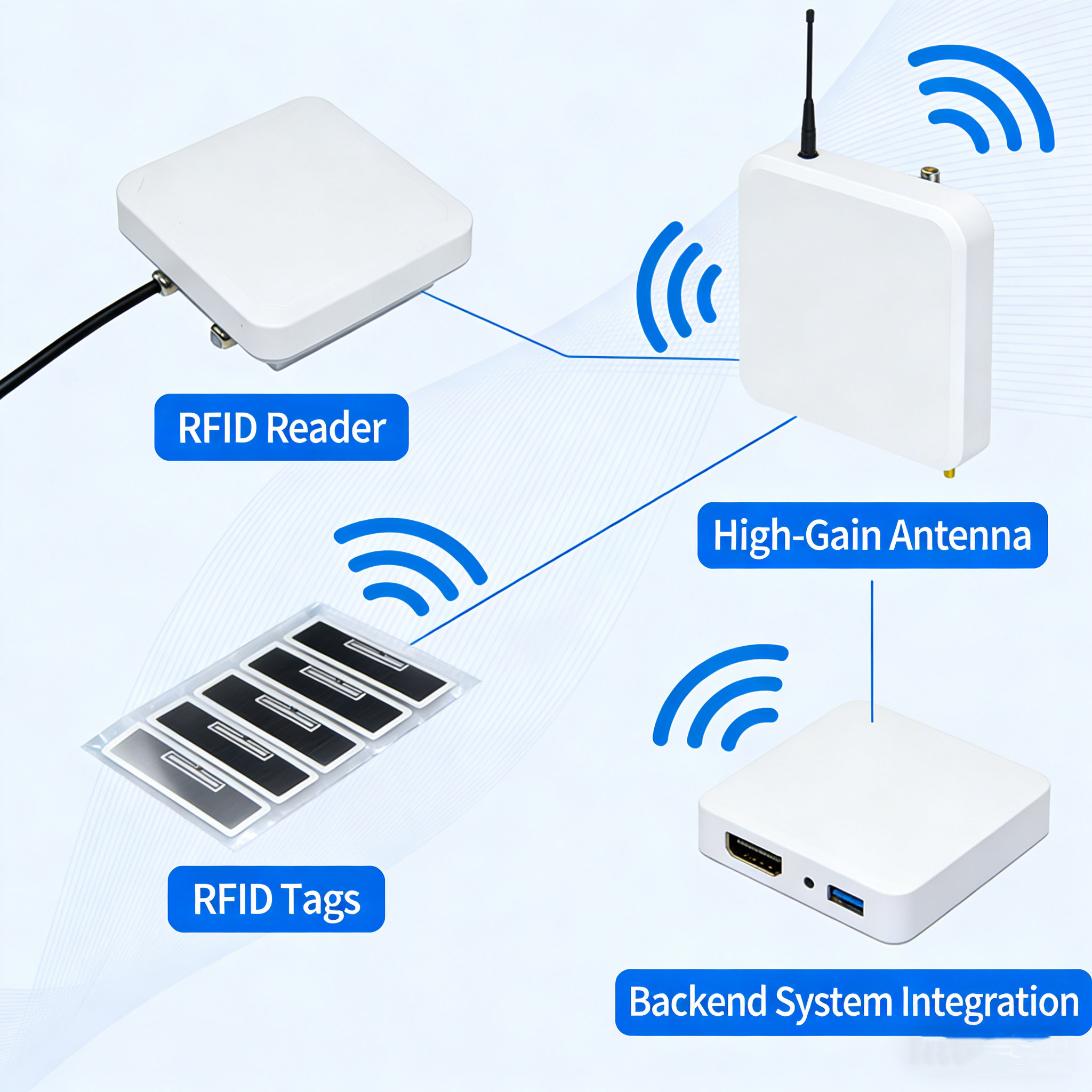 Long Range RFID Systems Design and Reader Selection for Solution Providers