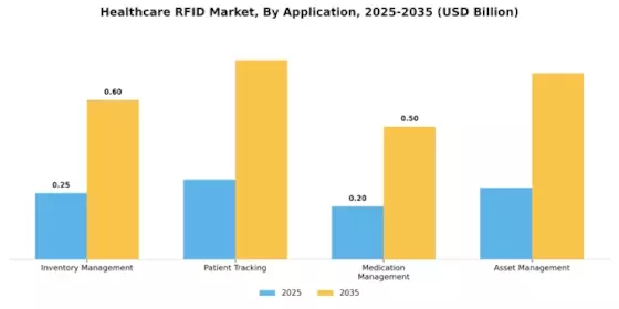 Analysis and Trend Forecast of the Medical RFID Market from 2025 to 2035（images 1）