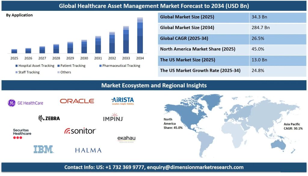 Trends and Forecasts for the RFID Healthcare Asset Management Market, 2025-2034（images 1）