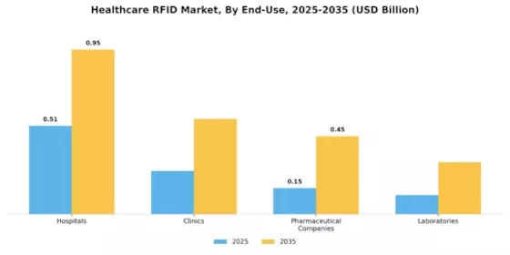 Analysis and Trend Forecast of the Medical RFID Market from 2025 to 2035（images 2）
