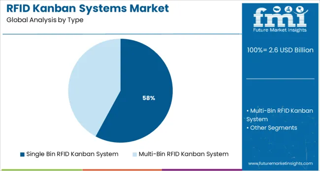 RFID signage system market size and share forecast 2025-2035（images 2）