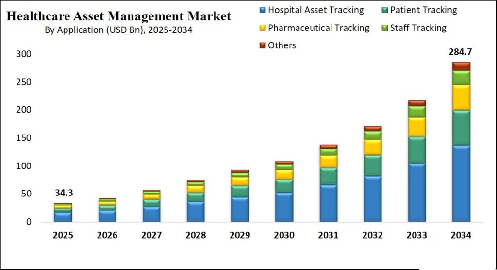 Trends and Forecasts for the RFID Healthcare Asset Management Market, 2025-2034（images 2）