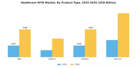 Analysis and Trend Forecast of the Medical RFID Market from 2025 to 2035（images 3）