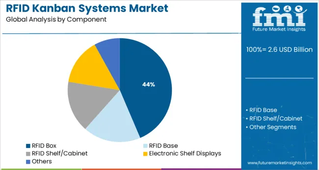 RFID signage system market size and share forecast 2025-2035（images 3）