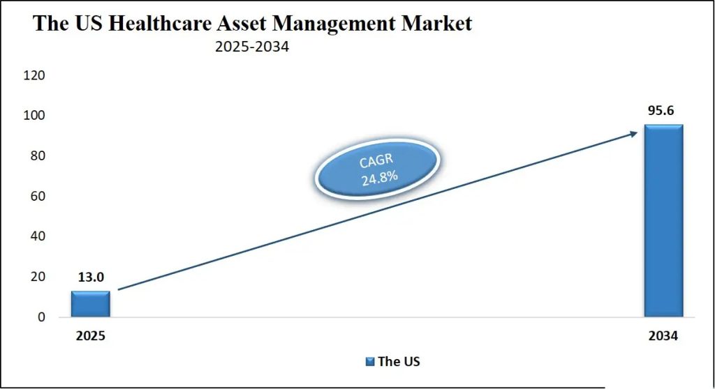 Trends and Forecasts for the RFID Healthcare Asset Management Market, 2025-2034（images 3）
