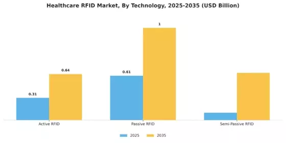 Analysis and Trend Forecast of the Medical RFID Market from 2025 to 2035（images 4）