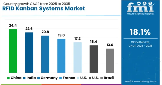 RFID signage system market size and share forecast 2025-2035（images 4）