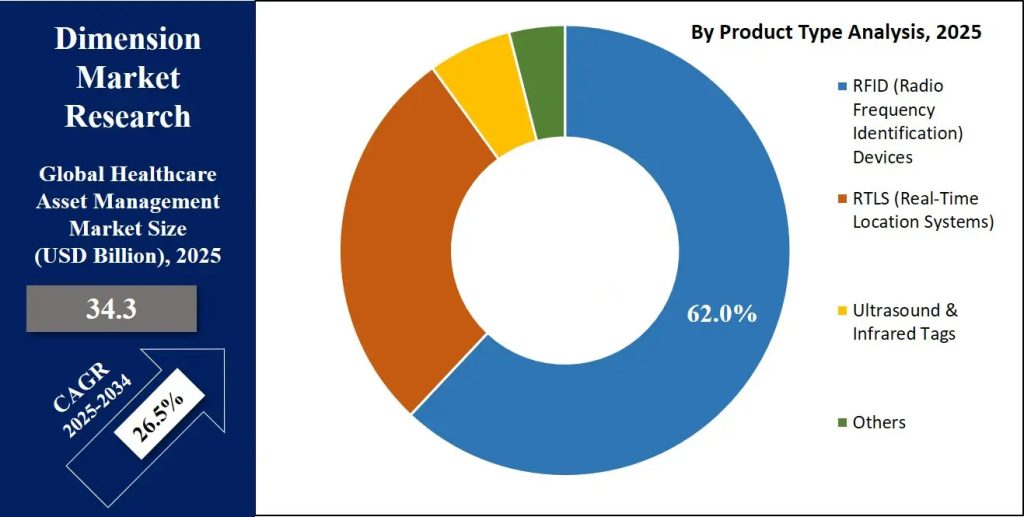 Trends and Forecasts for the RFID Healthcare Asset Management Market, 2025-2034（images 4）
