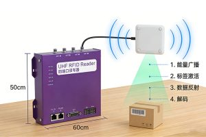 How RFID Reader Reads RFID Tag