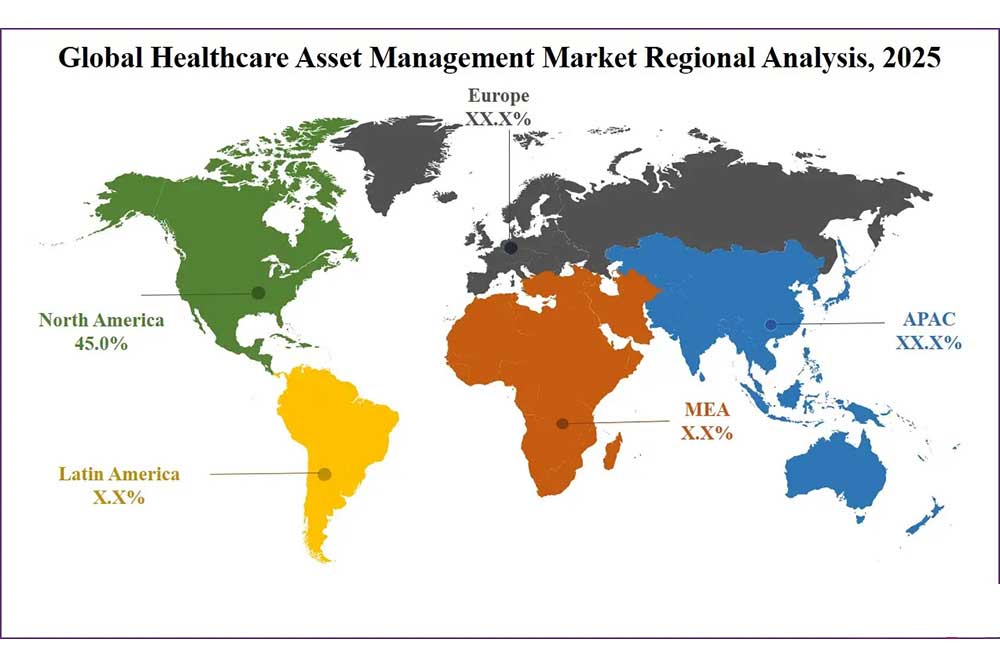Trends and Forecasts for the RFID Healthcare As...