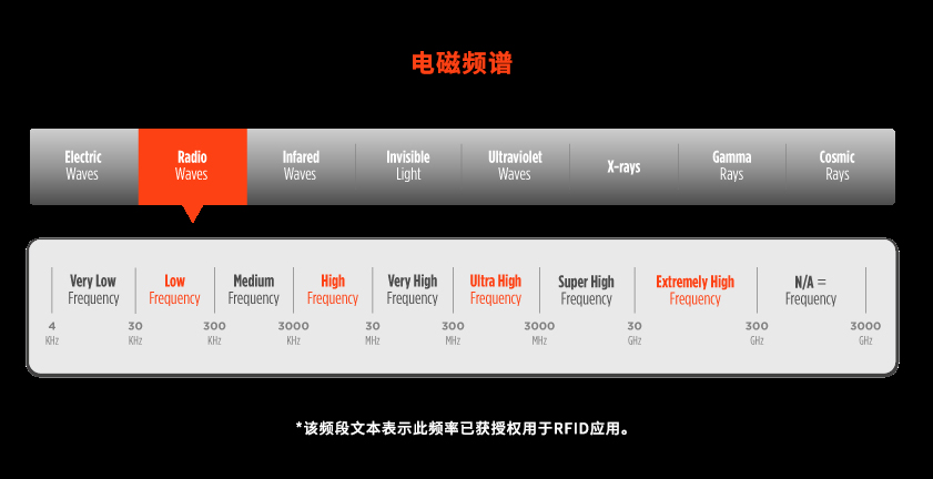 What Is RFID? | A Beginner&rsquo;s Guide to How RFID Systems Work（images 1）