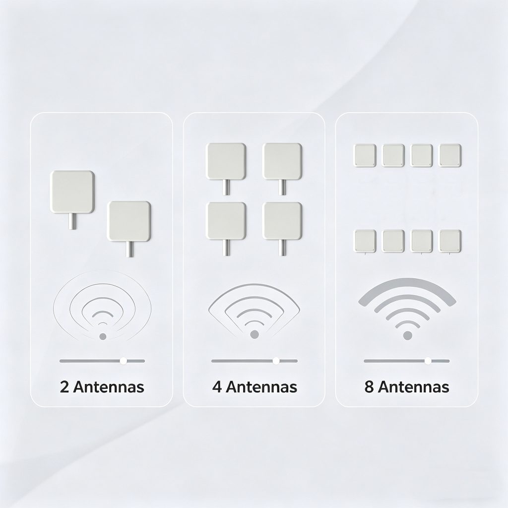 rfid antenna quantity comparison for access control performance
