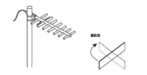 Pitch, Yaw, and Roll: Locating RFID Tags（images 2）