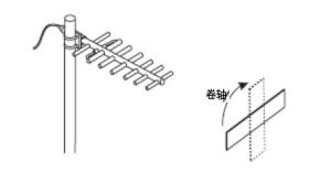 Pitch, Yaw, and Roll: Locating RFID Tags（images 3）