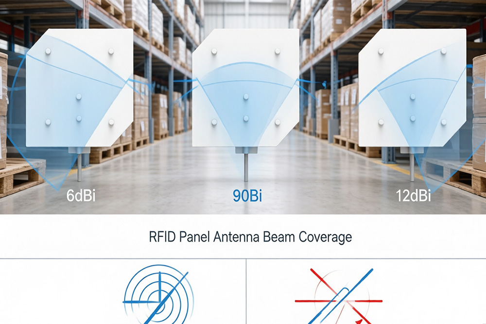 How to Choose the Right UHF RFID Antenna: 6dBi ... How to Choose the Right UHF RFID Antenna: 6dBi ...