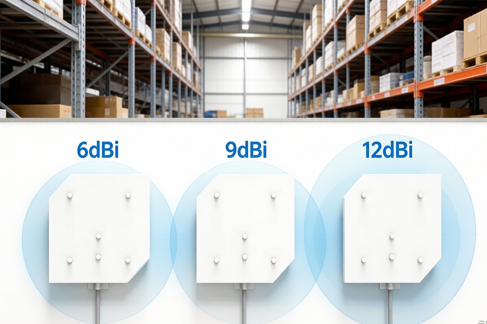 How to Choose the Right UHF RFID Antenna: 6dBi vs 9dBi vs 12dBi, Beam Width and Polarization Explained 1 Comparison of UHF RFID antennas with different gain values