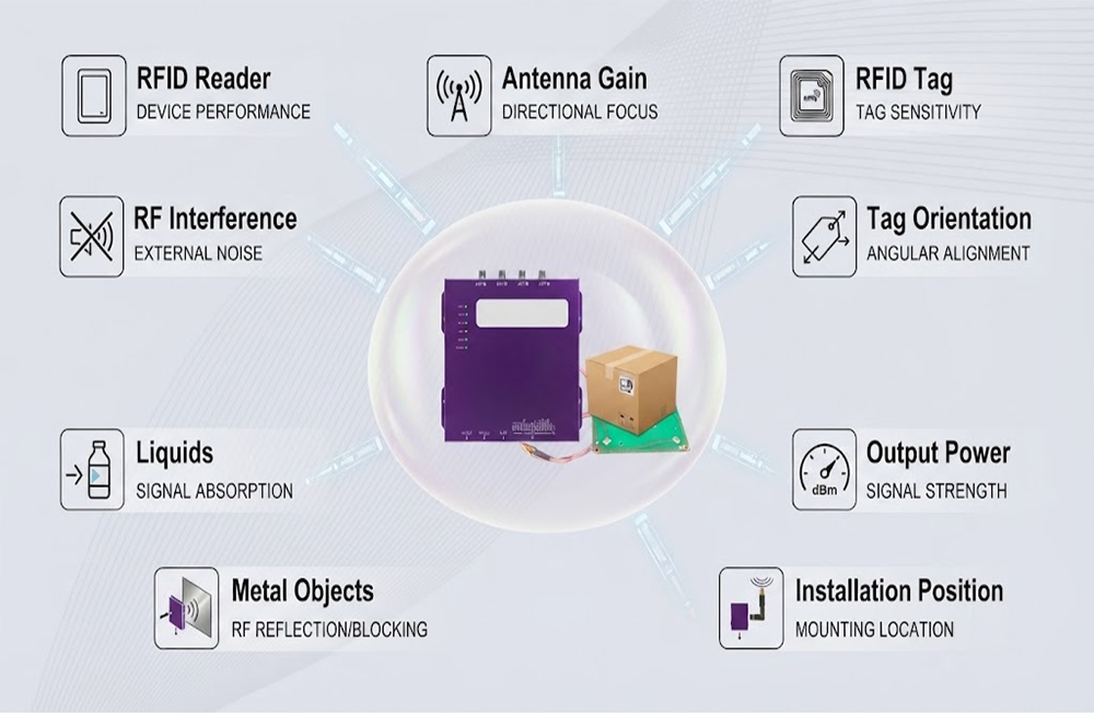 RFID reading distance affected by antenna tag orientation power and environment